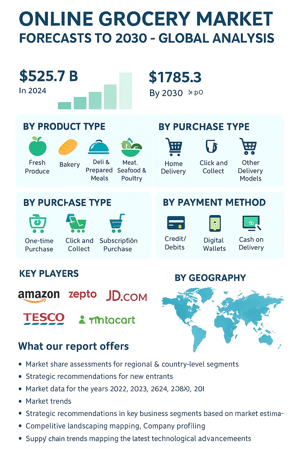 Report Cover
