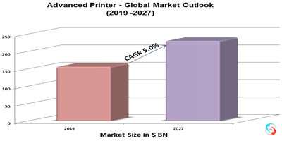 Advanced Printer - Global Market Outlook (2019 -2027)