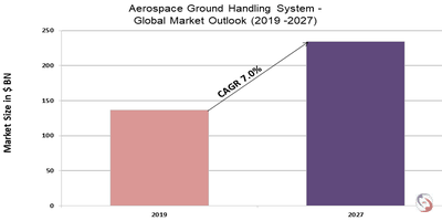 Aerospace Ground Handling System
