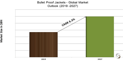 Bullet Proof Jackets