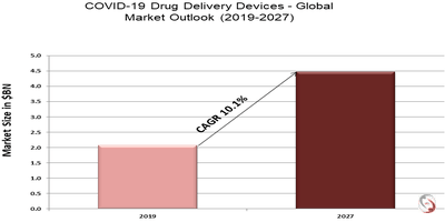 COVID-19 Drug Delivery Devices