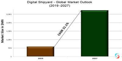 Digital Shipyard