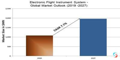 Electronic Flight Instrument System