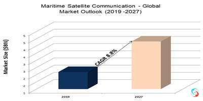 Maritime Satellite Communication