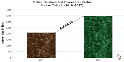 Mobile Crushers and Screeners