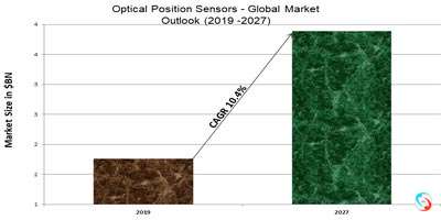 Optical Position Sensors